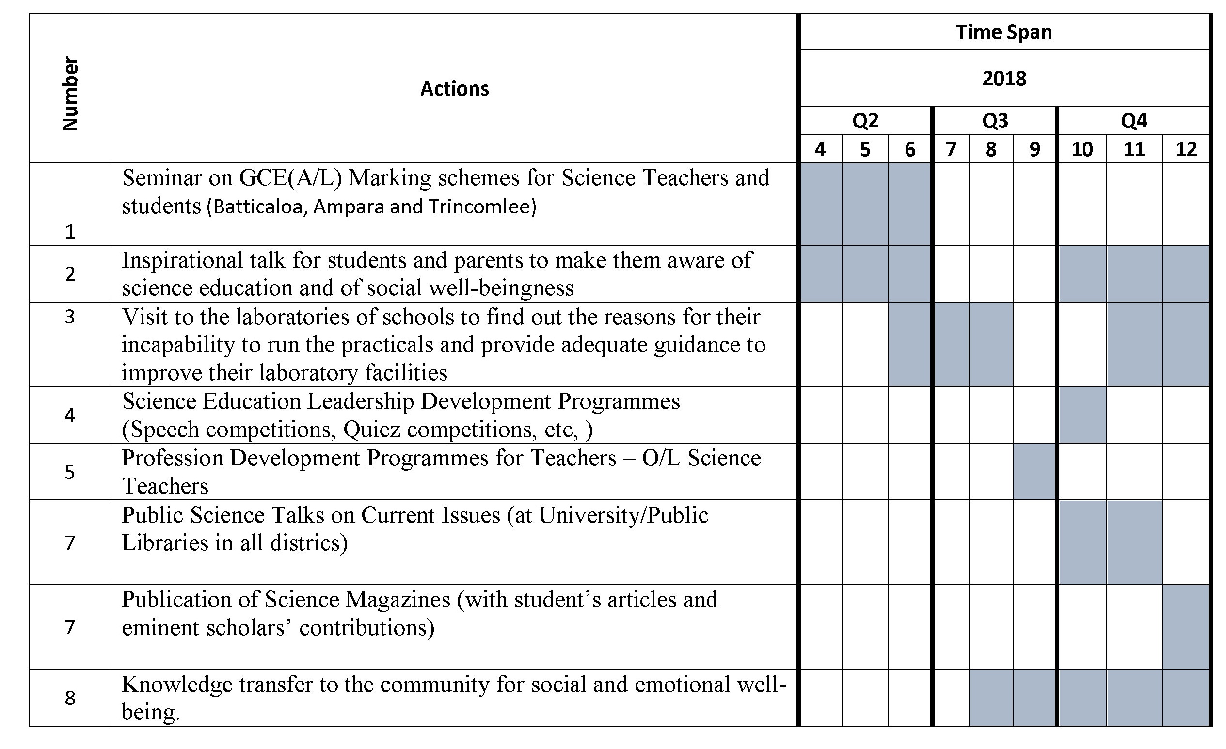 action plan cosu